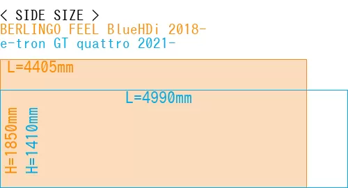 #BERLINGO FEEL BlueHDi 2018- + e-tron GT quattro 2021-